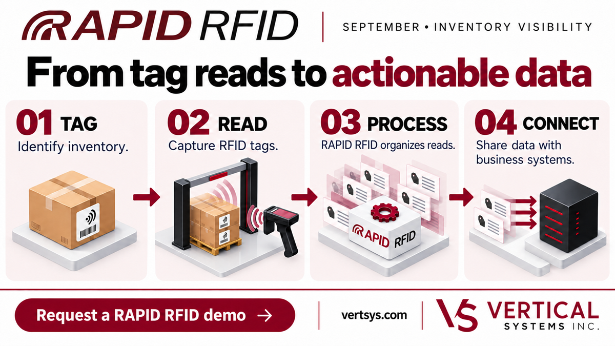 RFID