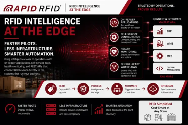 RFID